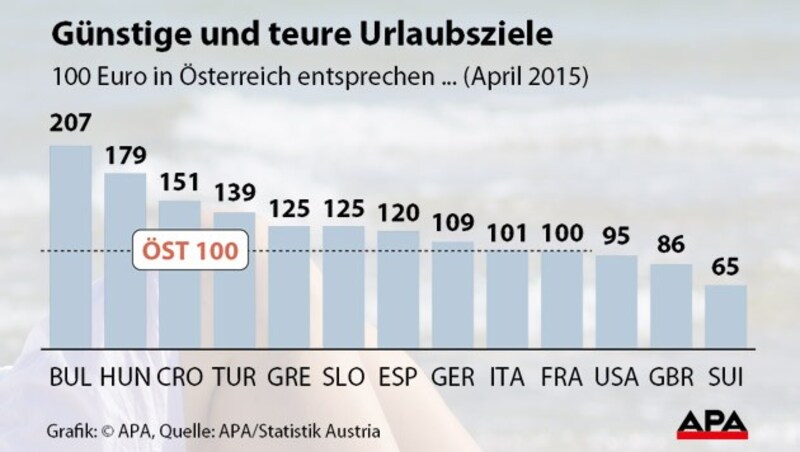 (Bild: APA)