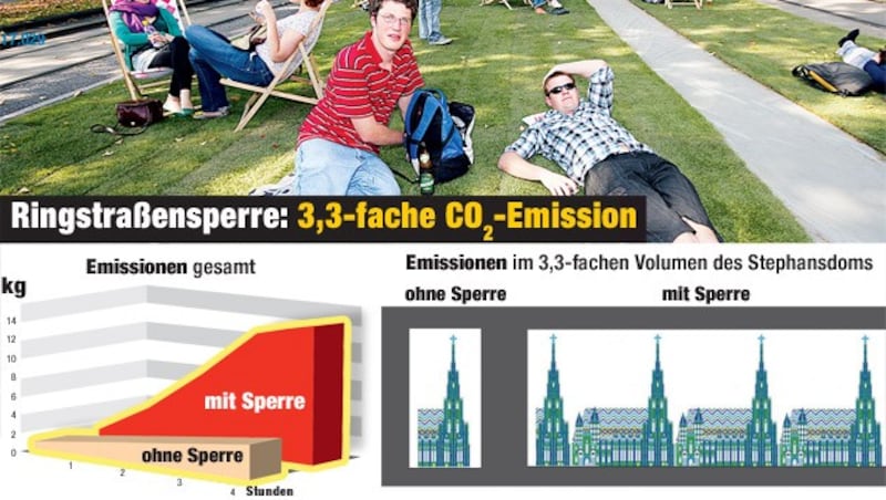 Eine Sperre der Ringstraße würde ein Vielfaches an Emissionen verursachen. (Bild: "Krone"-Grafik)