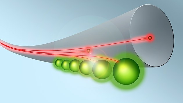 Atome (grün), gekoppelt an eine Glasfaser, können das Licht (rot) in dieser drastisch verlangsamen. (Bild: TU Wien)
