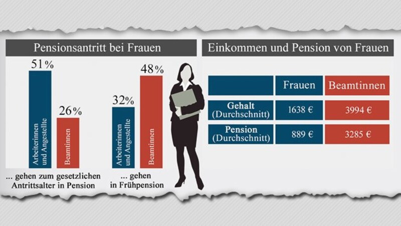 (Bild: APA/HERBERT PFARRHOFER, Kronen Zeitung)