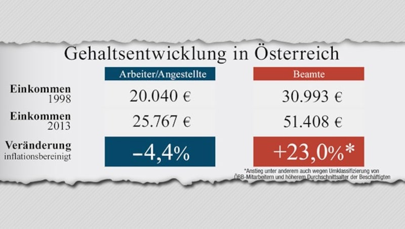 (Bild: APA/HERBERT PFARRHOFER, Kronen Zeitung)