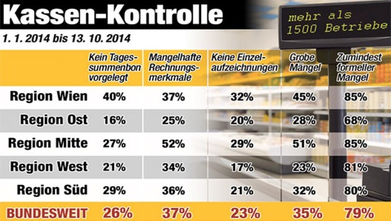 (Bild: APA/ HERBERT NEUBAUER, Krone Grafik)