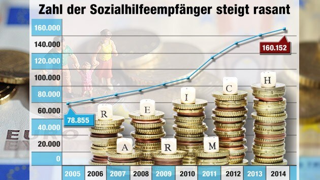 (Bild: APA/dpa/Andreas Gebert, Krone-Grafik)