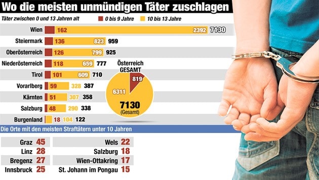 (Bild: Krone Grafik)