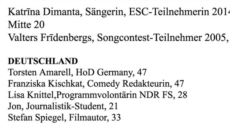 Der "Krone" liegt die Liste der "internationalen Jury" vor. (Bild: "Krone")