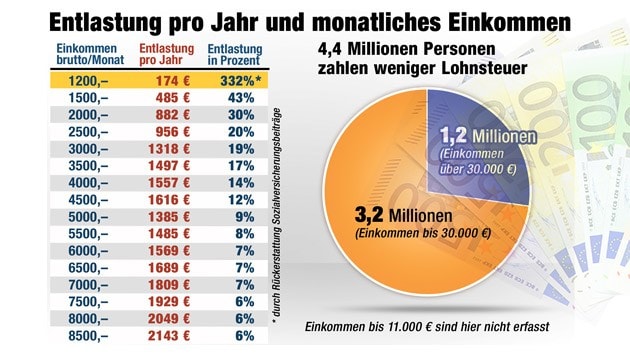 (Bild: "Krone“)