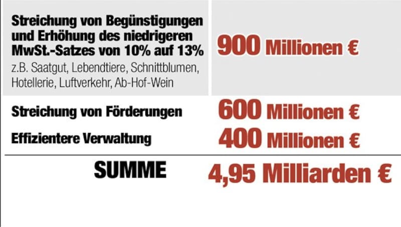 (Bild: "Krone")