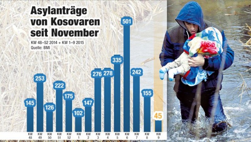 (Bild: Krone Grafik/BMI)