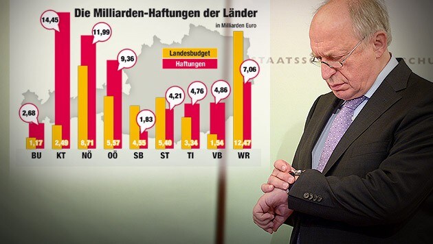 (Bild: APA/ROLAND SCHLAGER, Quelle: OeNB, Statistik Austria)