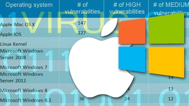 (Bild: gfi.com, thinkstockphotos.de, Apple, Microsoft, krone.at-Grafik)