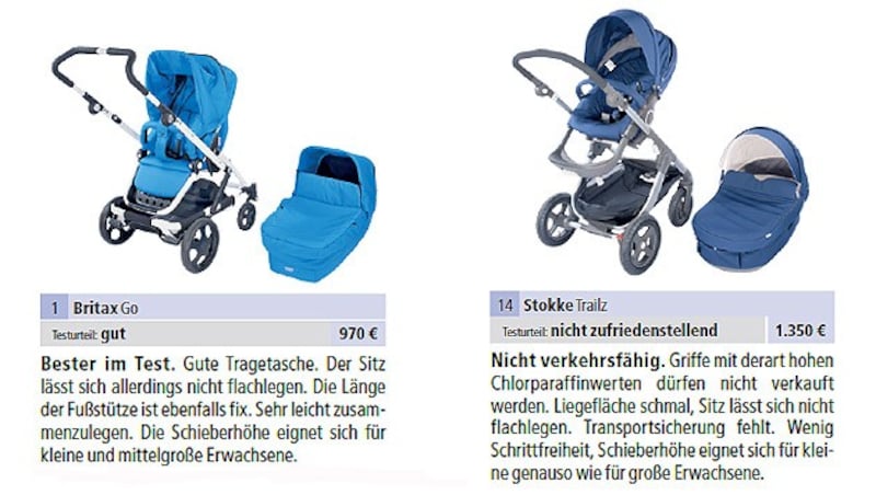 Der Testsieger und der -verlierer: der Britax Go und der Trailz von Stokke (Bild: Stiftung Warentest)