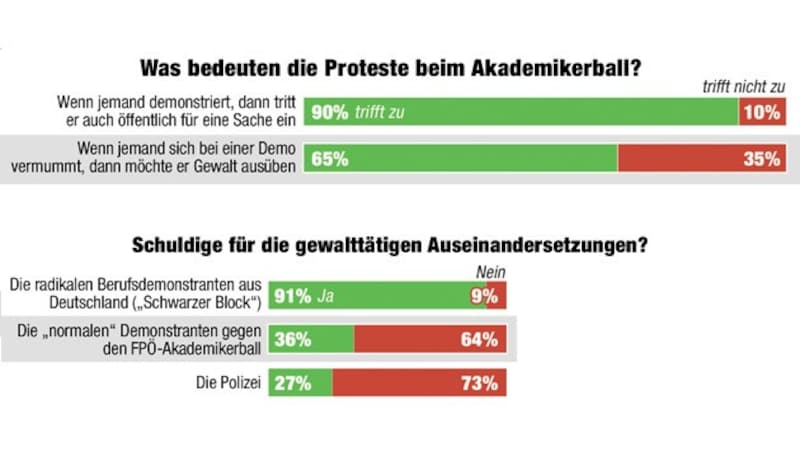 (Bild: "Krone")