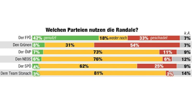 (Bild: "Krone")