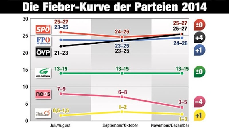 (Bild: Krone-Grafik)