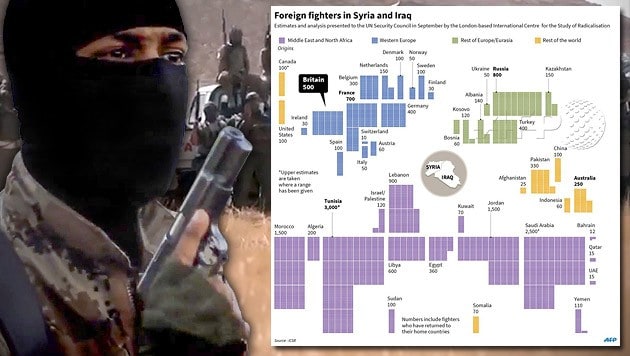 (Bild: APA/EPA/FBI, AFP, krone.at-Grafik)