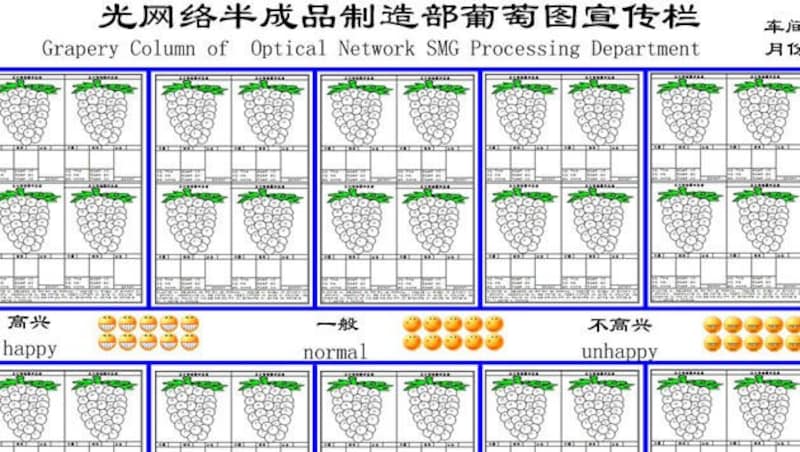 Auf solchen Tafeln ernten Mitarbeiter Lob und Tadel und geben Auskunft über ihren Gemütszustand. (Bild: Huawei)
