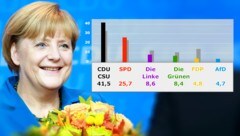 (Bild: dpa/Michael Kappeler, krone.at-Grafik)