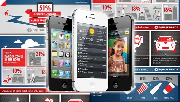 (Bild: apple.com, thinglink.com, krone.at-Grafik)