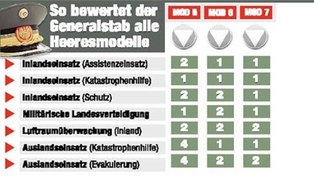 (Bild: Krone Grafik)