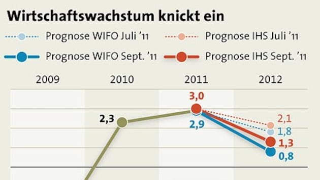 (Bild: APA/Martin Hirsch)