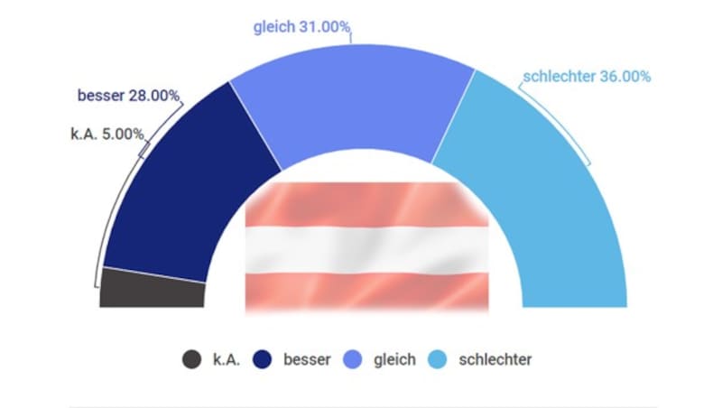 (Bild: stock.adobe.com, krone.at-Grafik)